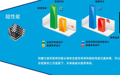 技嘉GA-H81M-S1主板搭配G3220/G3420處理器 價(jià)格、廠(chǎng)家及產(chǎn)品詳情介紹