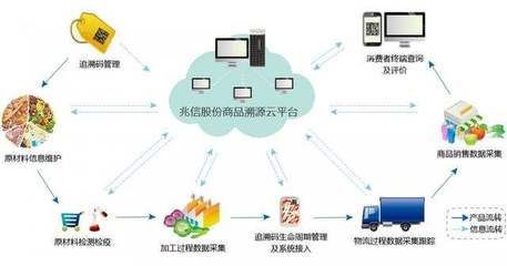 二維碼防偽標(biāo)簽 防偽防竄貨問(wèn)題的創(chuàng)新解決方案