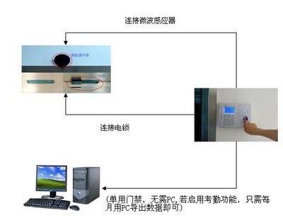 長(zhǎng)安鎮(zhèn)與茶山鎮(zhèn)門(mén)禁考勤訪(fǎng)客系統(tǒng)安裝與咨詢(xún)服務(wù)詳解