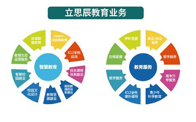 立思辰2016年財(cái)報(bào)分析 教育業(yè)務(wù)崛起，信息咨詢服務(wù)穩(wěn)健發(fā)展