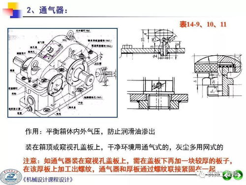 機(jī)械設(shè)計(jì)課程設(shè)計(jì)第三講 裝配圖的細(xì)化與機(jī)械設(shè)備制造、裝配、設(shè)計(jì)的深度融合