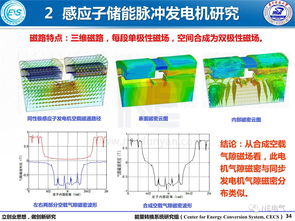 新型高速電機(jī)原理及關(guān)鍵問題研究與軟件開發(fā)策略