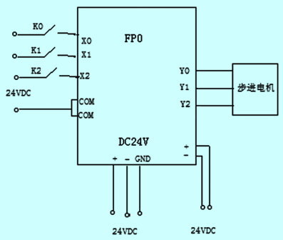 基于PLC的梳棉機步進電機控制系統(tǒng)研發(fā)與實現